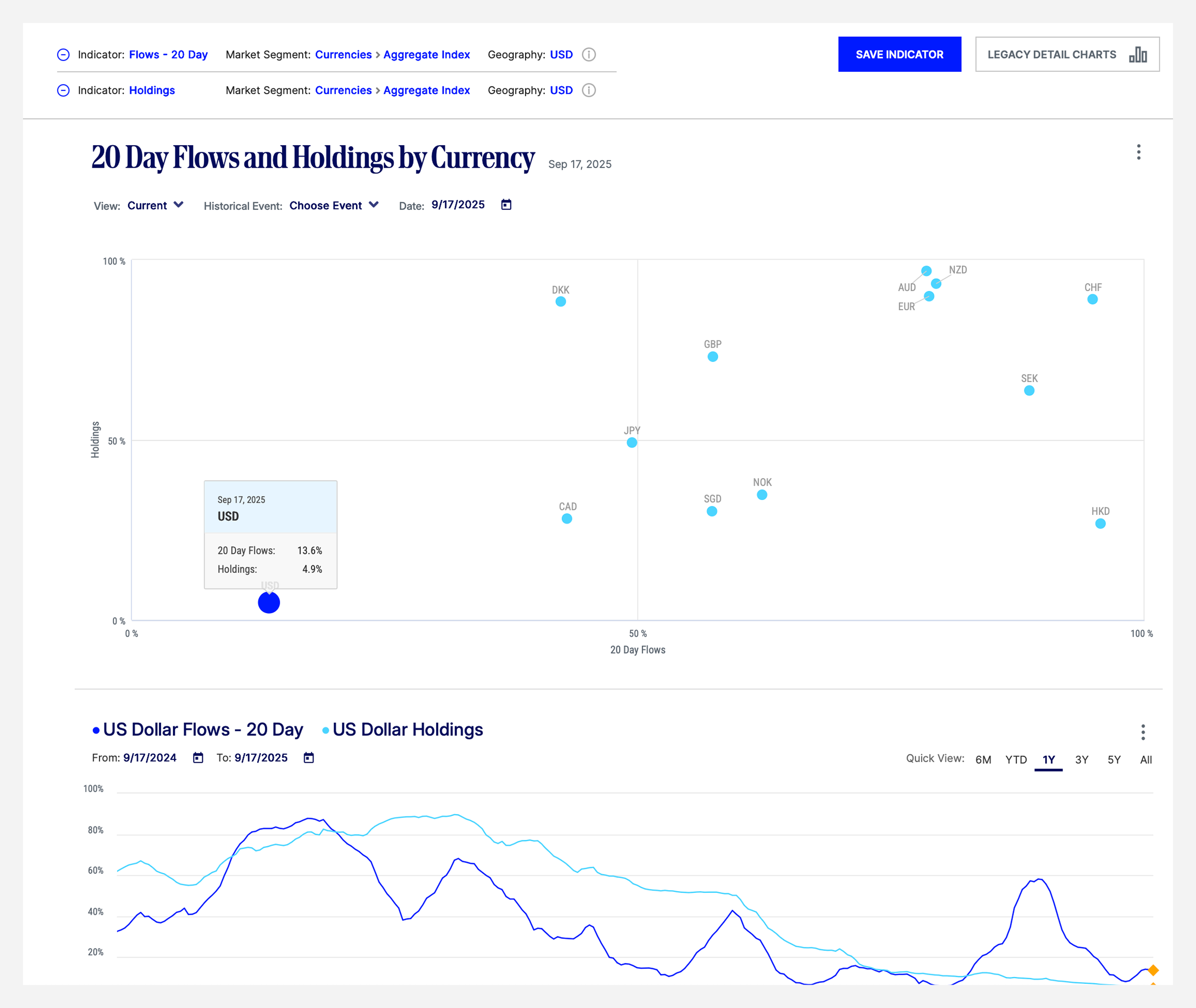 Institutional Behavior